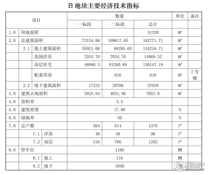 > 恒信·中央公园规划图