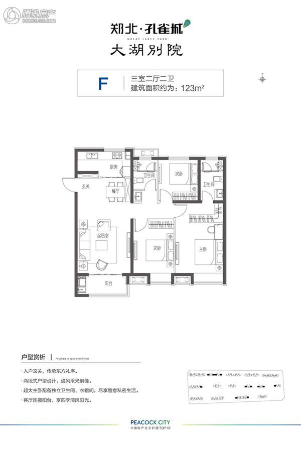 > 郑北孔雀城户型图